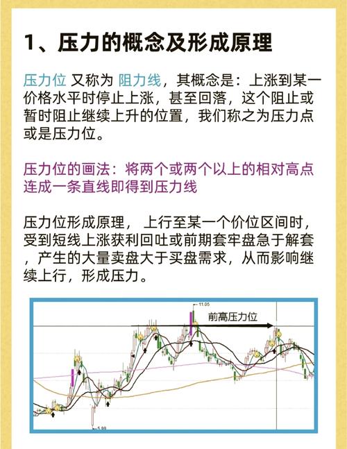 k线图中颈线怎么画_分析师常用十大画线技巧_支撑线压力线画法