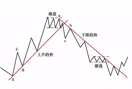 k线图中颈线怎么画_支撑线压力线画法_分析师常用十大画线技巧