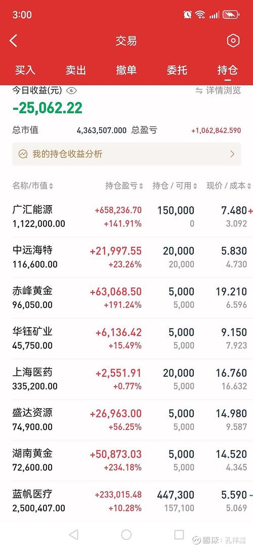 专注股票投资分析7346天，分享做股票赚1000万逆袭路