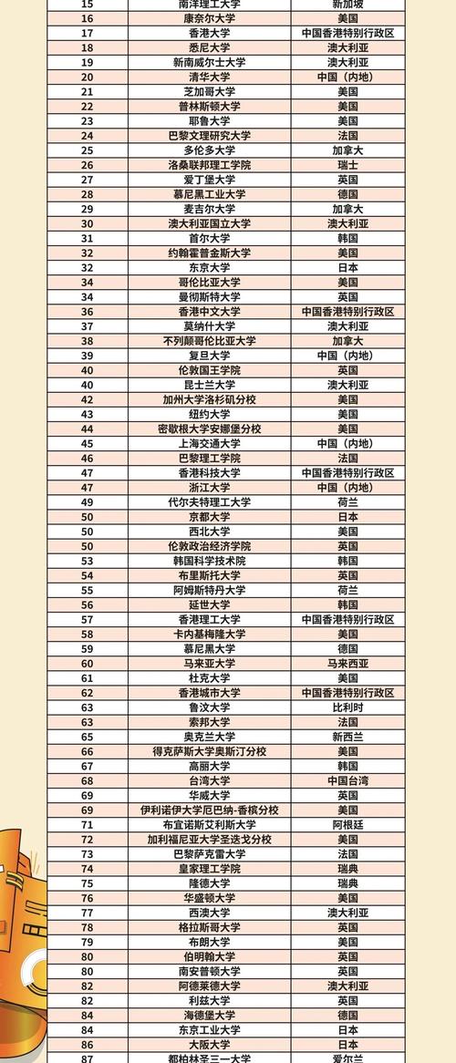 中国大学排名与英美高校竞争_港大台大亚洲排名下跌_中国高校首次进入全球排名前十