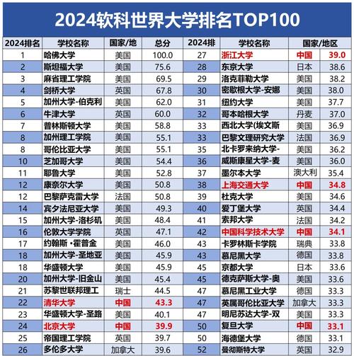 港大台大亚洲排名下跌_中国高校首次进入全球排名前十_中国大学排名与英美高校竞争