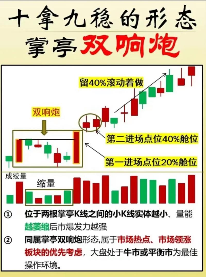 顺势双响炮形态_1000元炒股到100万_短线强势个股操作
