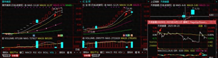今日盘面弱势，聊聊交易体系中被忽视的卖点及重要性