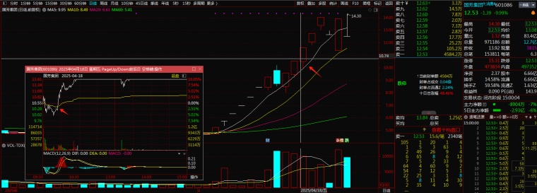 模式预期卖点判断_短线卖点策略_趋势买卖点