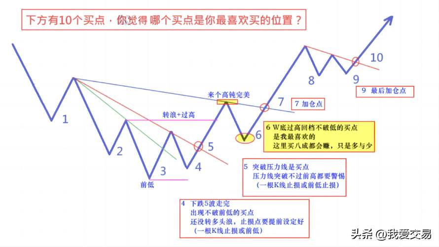 趋势买卖点_短线卖点策略_模式预期卖点判断