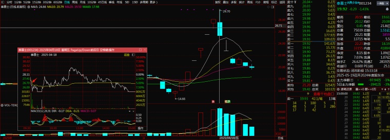 趋势买卖点_模式预期卖点判断_短线卖点策略