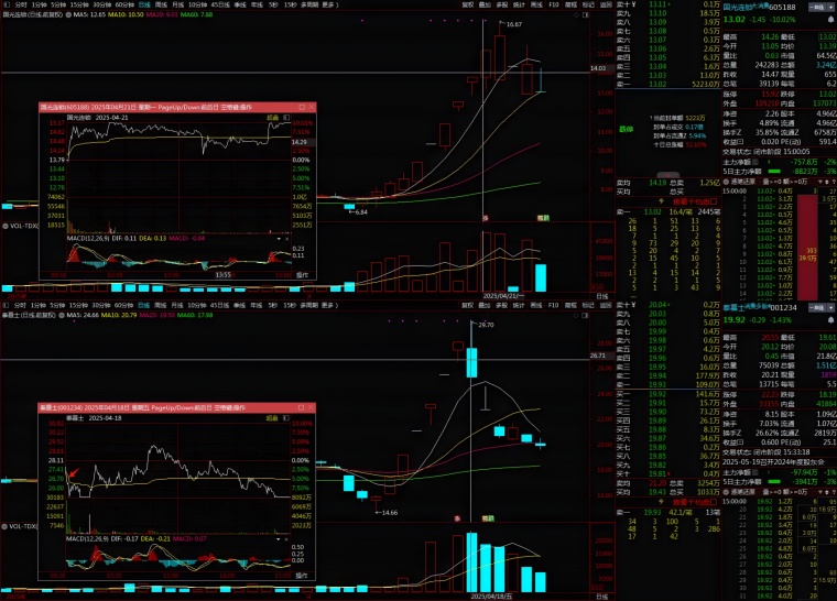 趋势买卖点_模式预期卖点判断_短线卖点策略