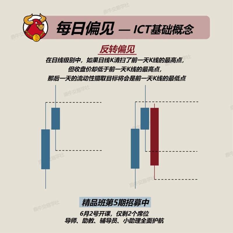 短线卖点策略_趋势买卖点_模式预期卖点判断