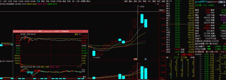 模式预期卖点判断_短线卖点策略_趋势买卖点