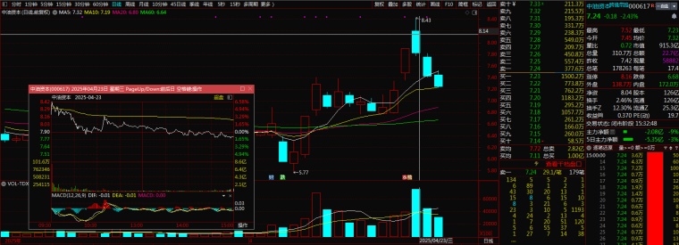 趋势买卖点_模式预期卖点判断_短线卖点策略