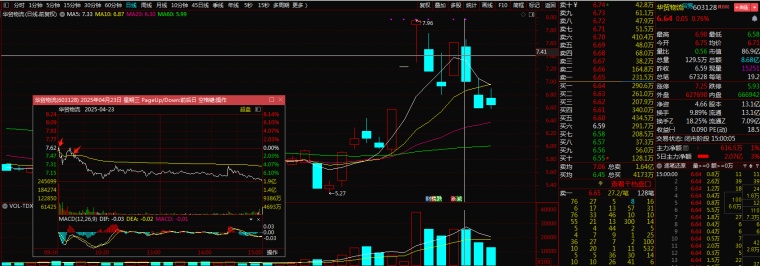 趋势买卖点_短线卖点策略_模式预期卖点判断
