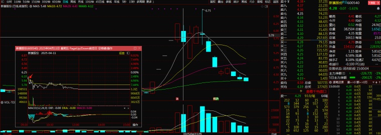 趋势买卖点_短线卖点策略_模式预期卖点判断