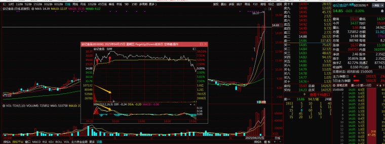 模式预期卖点判断_短线卖点策略_趋势买卖点