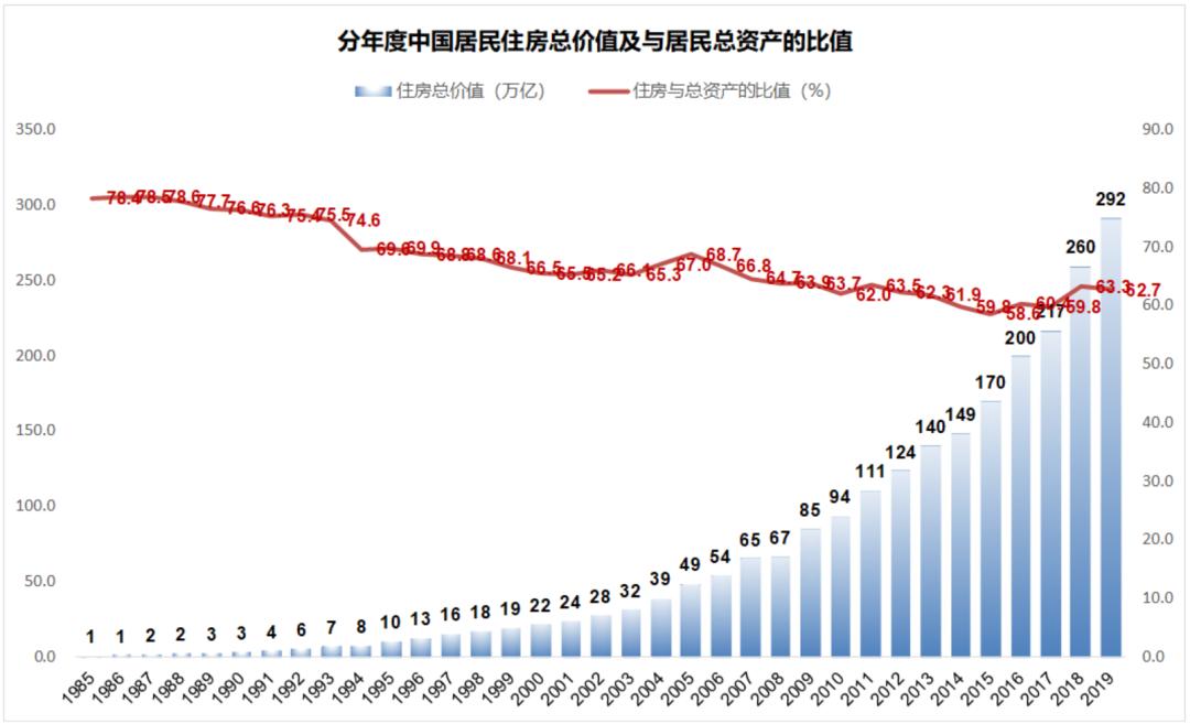 上一个牛市是什么时候_A股牛市预测_居民资产配置迁移