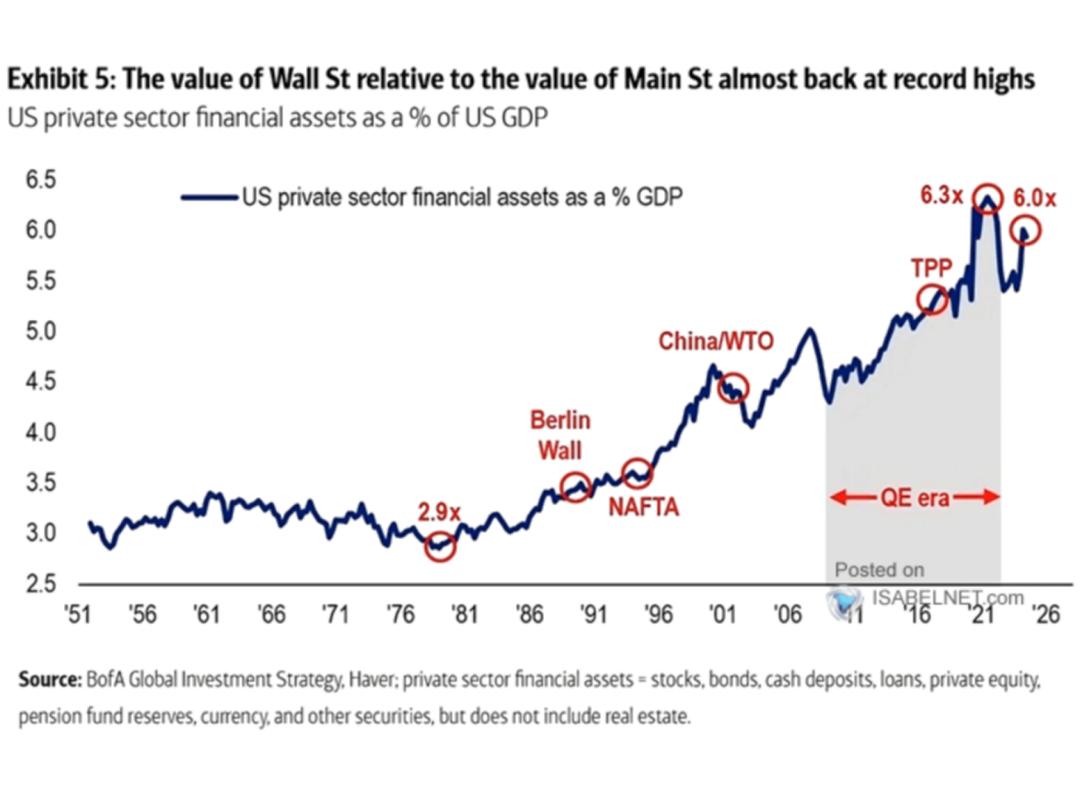 居民资产配置迁移_A股牛市预测_上一个牛市是什么时候