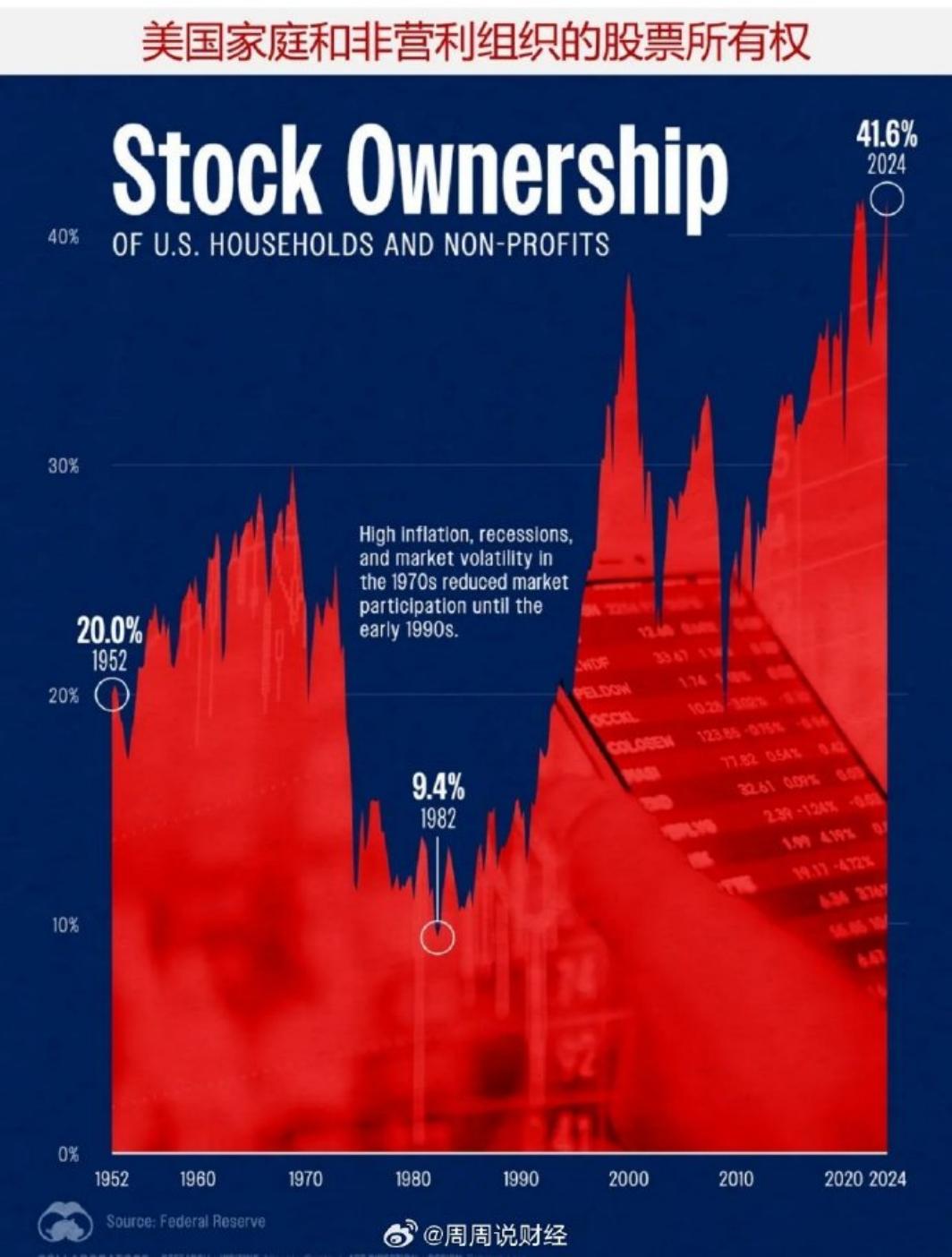 A股牛市预测_上一个牛市是什么时候_居民资产配置迁移