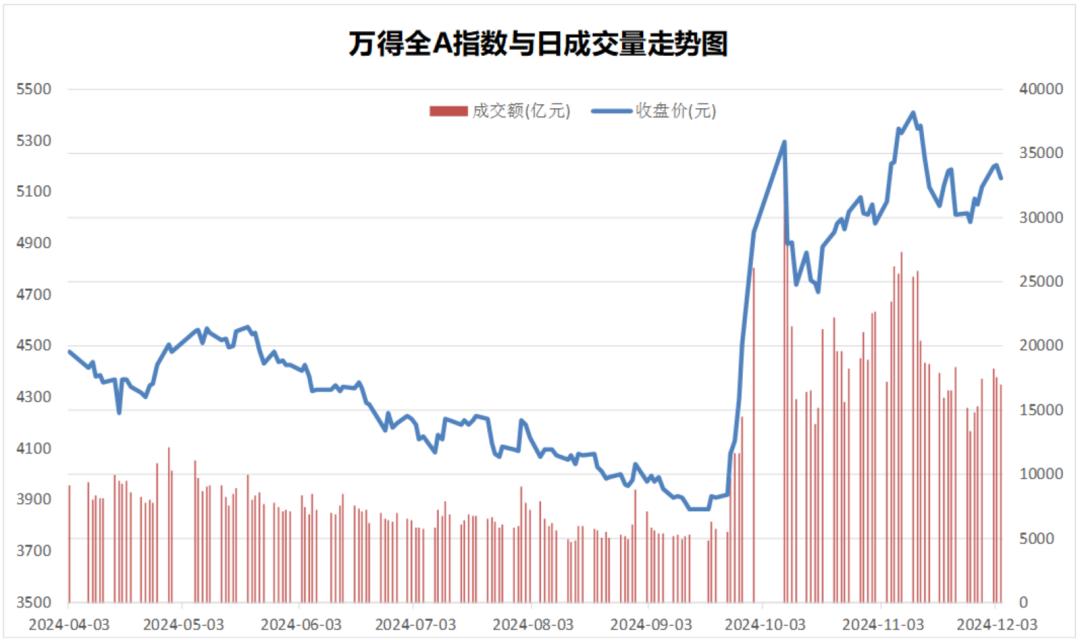居民资产配置迁移_A股牛市预测_上一个牛市是什么时候