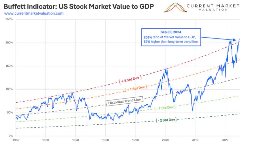 居民资产配置迁移_上一个牛市是什么时候_A股牛市预测