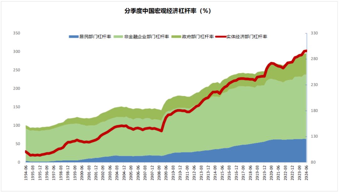 A股牛市预测_上一个牛市是什么时候_居民资产配置迁移