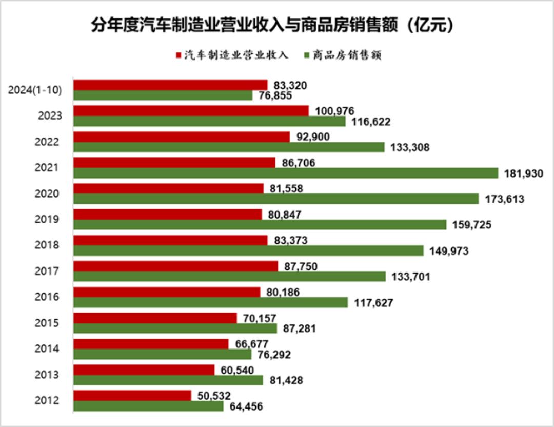 上一个牛市是什么时候_居民资产配置迁移_A股牛市预测