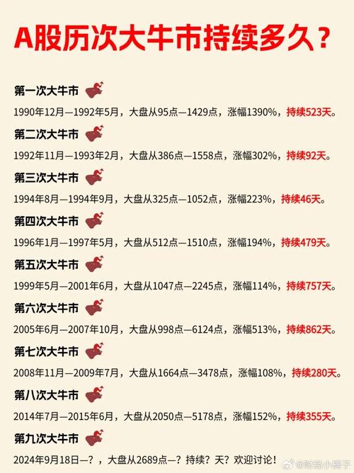 上一个牛市是什么时候_居民资产配置迁移_A股牛市预测