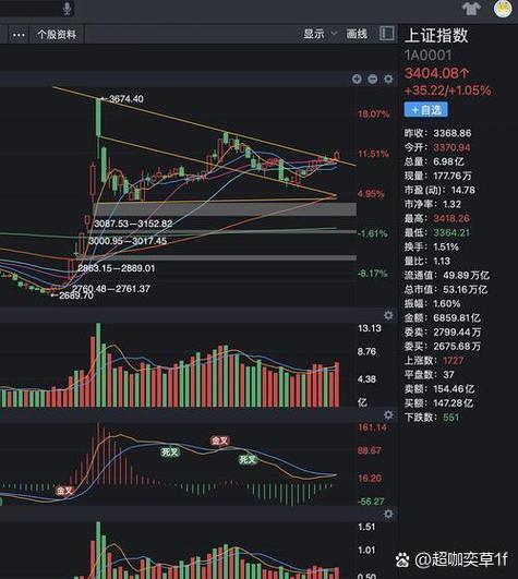 五一前后大盘分析：4B2浪调整确认，后市走势充满不确定性？