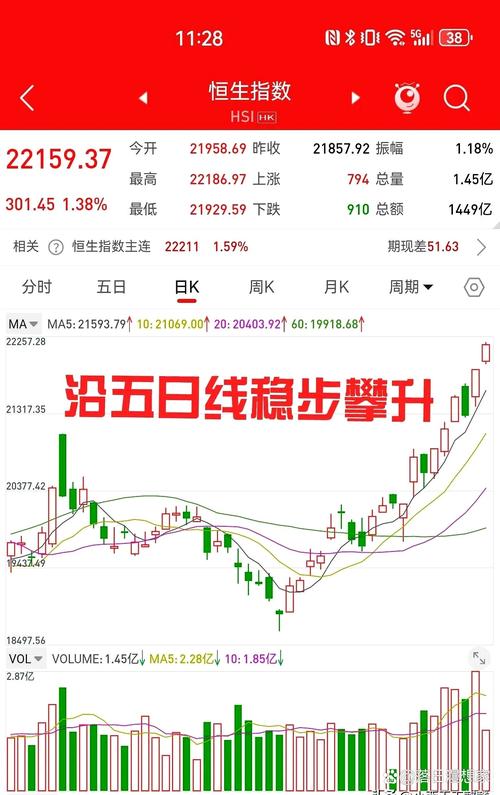 2017 年下半年科技股和蓝筹股表现后，下一次牛市何时开启？