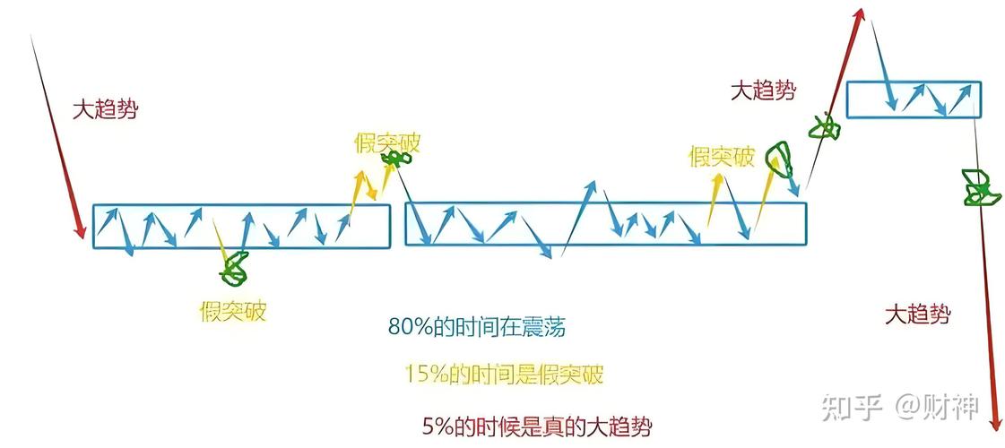 趋势交易_趋势买卖点_趋势线指标