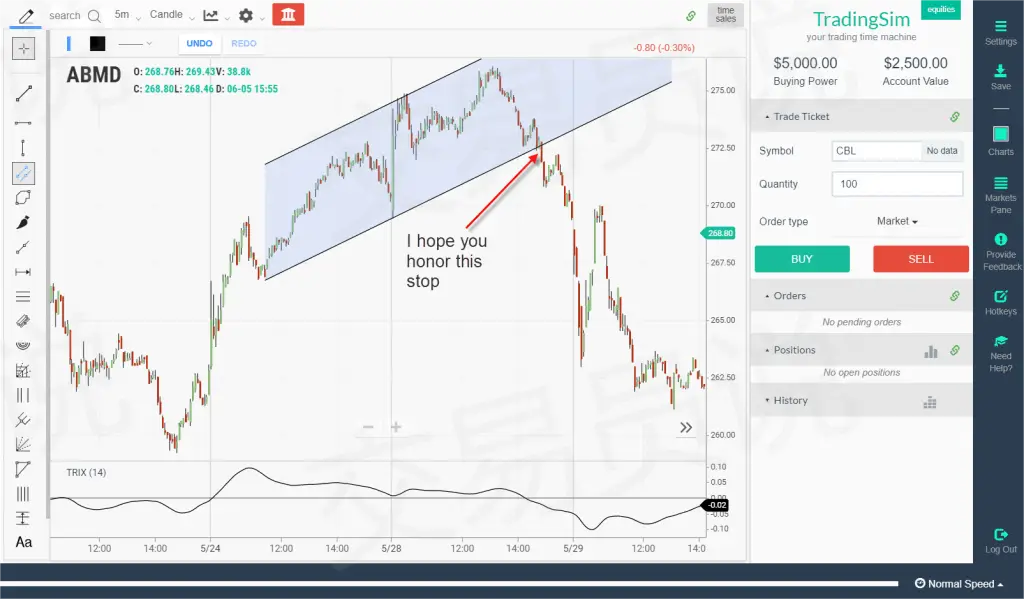 趋势线指标_趋势交易_趋势买卖点