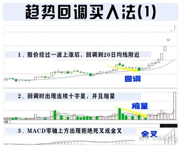 趋势线指标_趋势交易_趋势买卖点