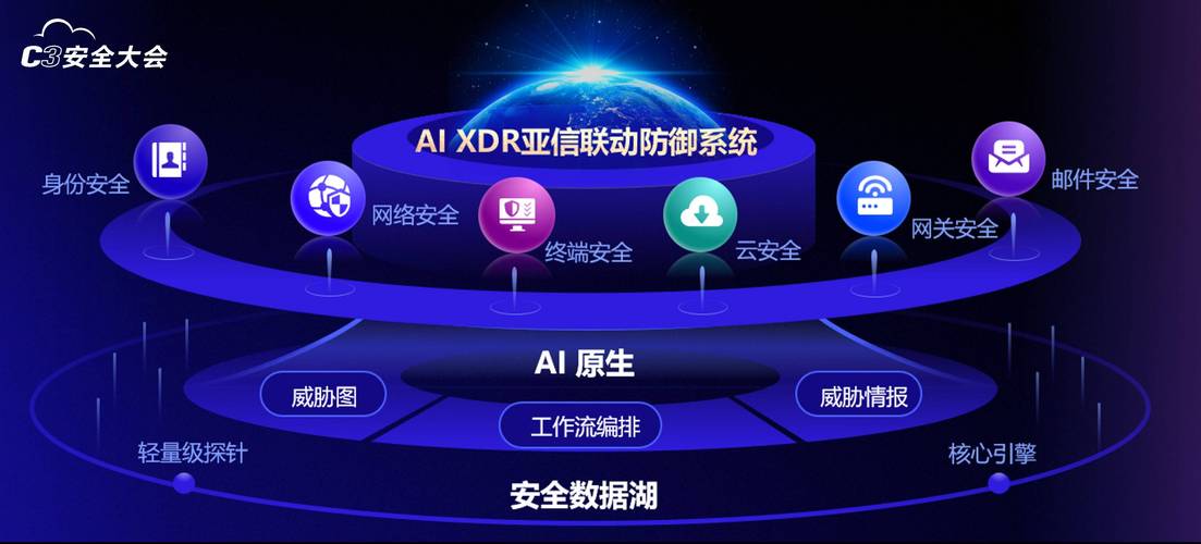 AI安全平台大模型风险评估_绿盟科技RSA大会_态势感知 绿盟