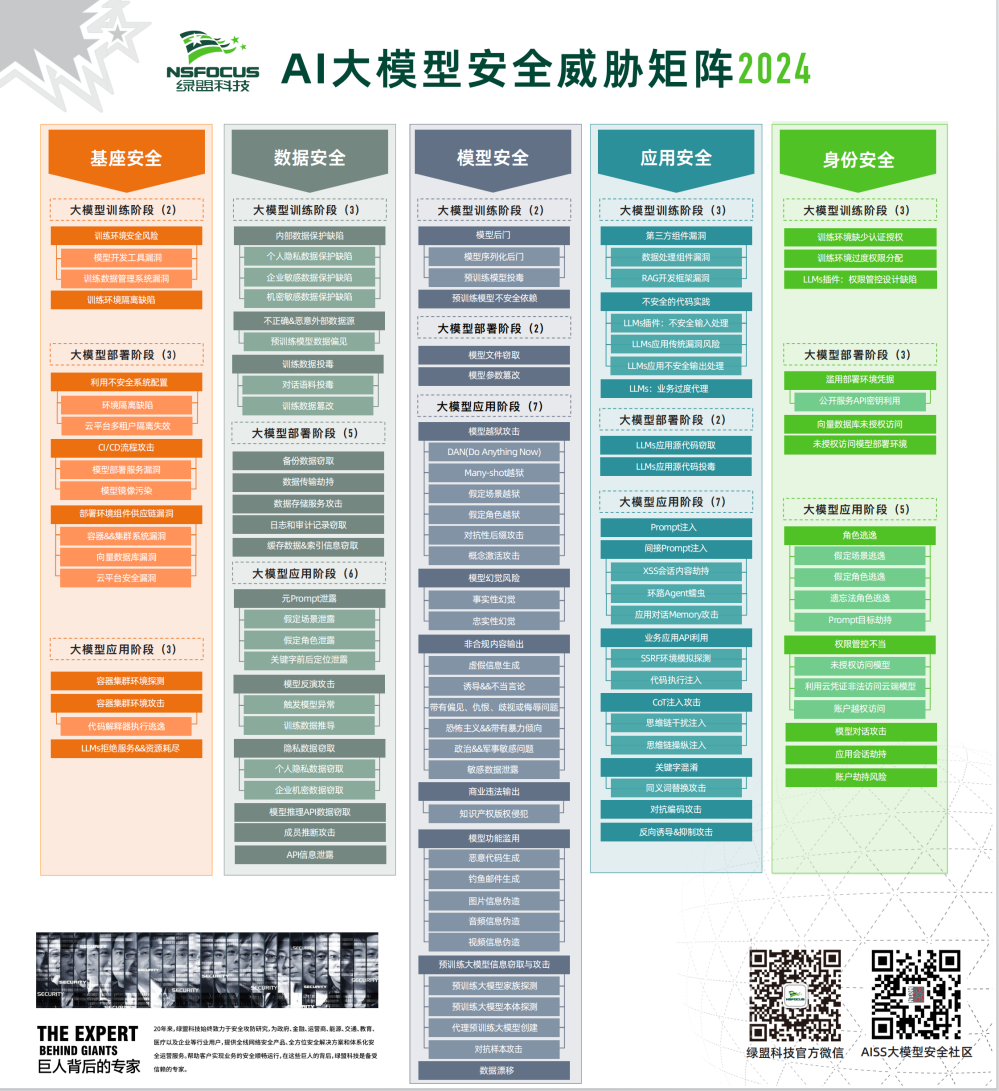 绿盟科技RSA大会_AI安全平台大模型风险评估_态势感知 绿盟