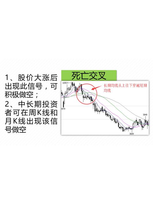 股票技术分析方法大揭秘：移动平均线与相对强弱指标详解