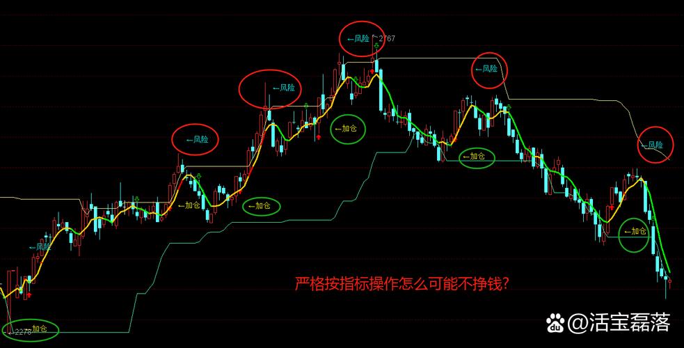 股市趋势技术分析txt下载_移动平均线相对强弱指标KDJ_股票技术分析指标应用