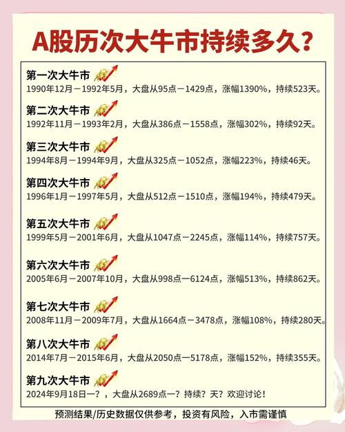 A股的7年定律与牛市轮回，2022年真会迎来大牛市？