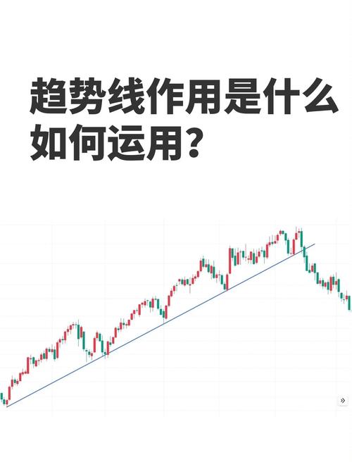 技术分析之趋势线：如何科学正确画出有指导意义的上升趋势线？