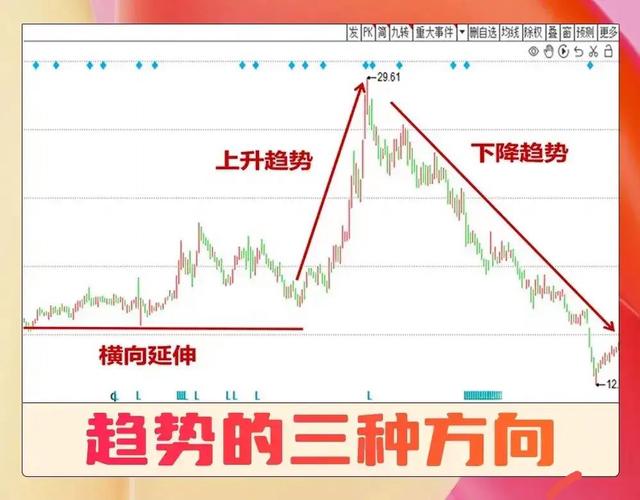 上升趋势线绘制方法_绘制有效上升趋势线_股市趋势技术分析txt下载