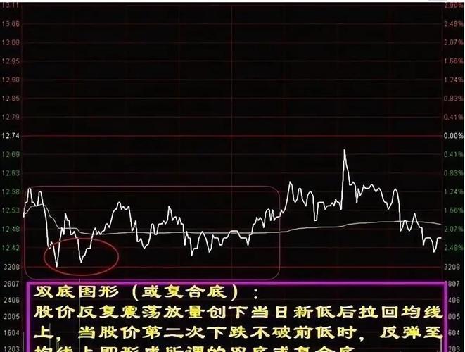 刚入股市头晕看不懂数字图形？一分钟拆解股票界面