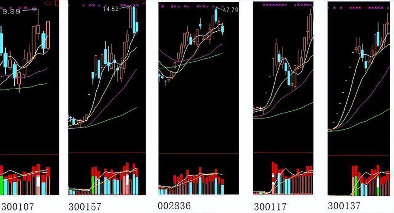 全职交易者之路_怎么买股票_交易技术化繁为简