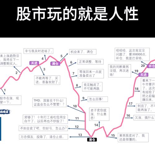 交易技术化繁为简_全职交易者之路_怎么买股票