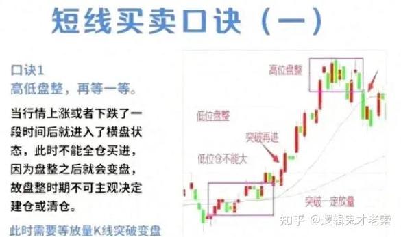 交易技术化繁为简_怎么买股票_全职交易者之路