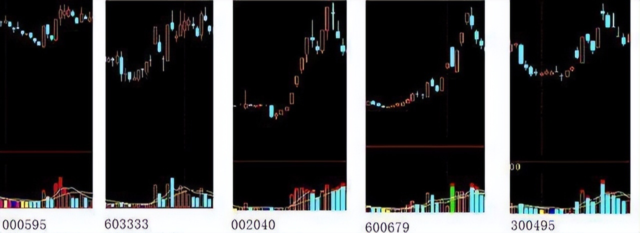 怎么买股票_交易技术化繁为简_全职交易者之路