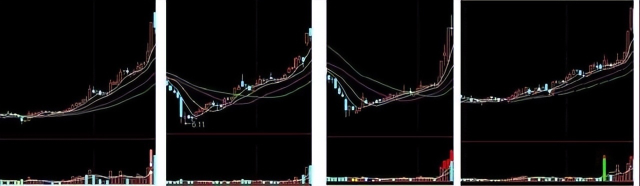 全职交易者之路_交易技术化繁为简_怎么买股票