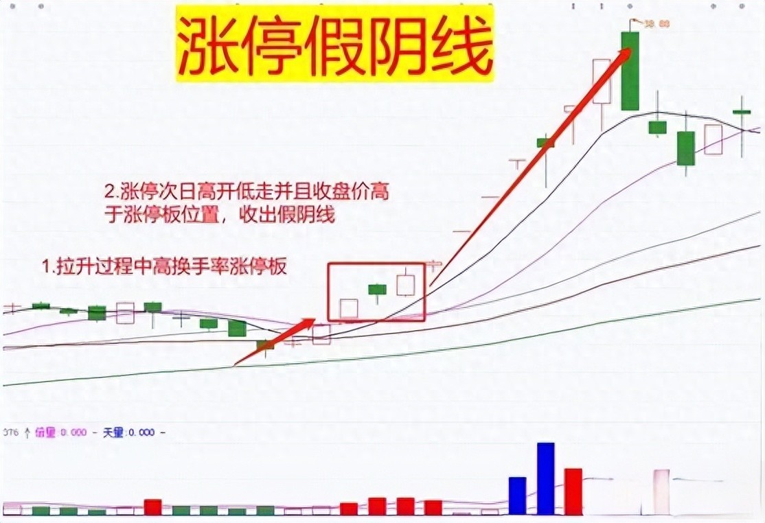交易技术化繁为简_怎么买股票_全职交易者之路
