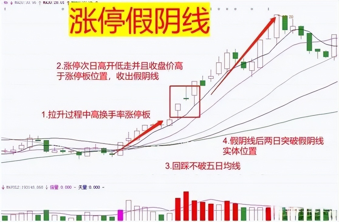 全职交易者之路_怎么买股票_交易技术化繁为简
