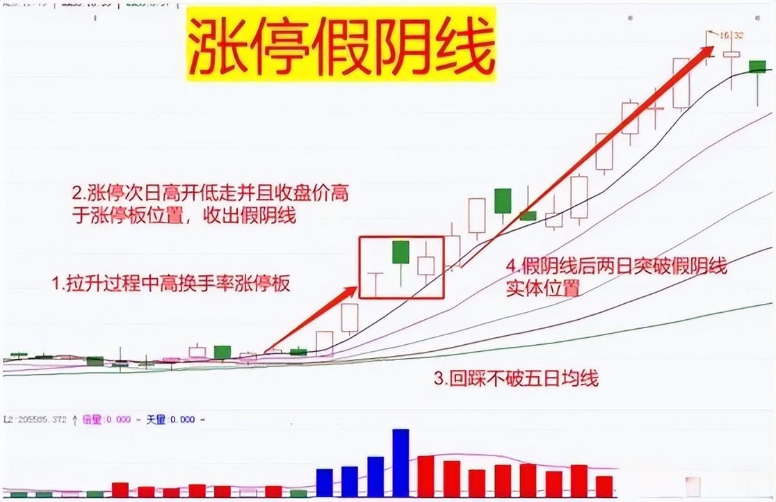 交易技术化繁为简_怎么买股票_全职交易者之路