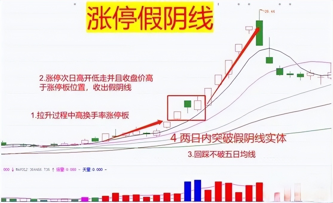 怎么买股票_全职交易者之路_交易技术化繁为简