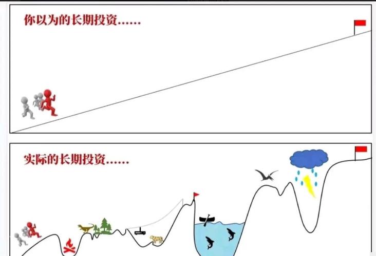 申银策略 投资策略：防御与进取的权衡取舍，如何进行现实选择？