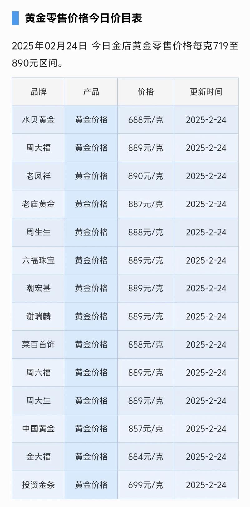 kitco金拓贵金属行情：免费0佣金交易，无风险还有详细价格图