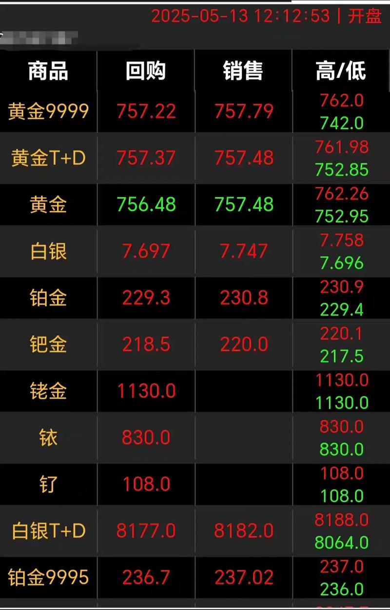 免费交易贵金属平台_实盘10倍杠杆app下载_kitco金拓贵金属行情软件下载